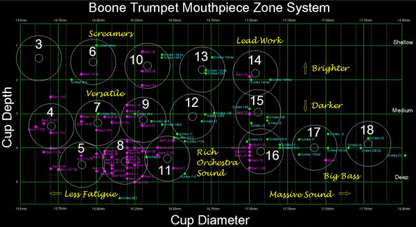 Boone Titanium Trumpet Mouthpiece Additional Cup